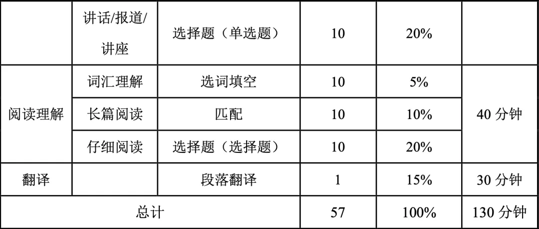 四六级考前必看:拿到试卷先做这件事,而不是答题!-第8张图片-四季读书网