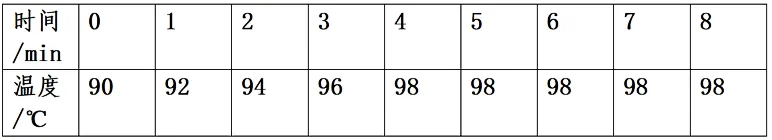 2026中考物理实验题快问快答,你能全对吗?-第8张图片-四季读书网