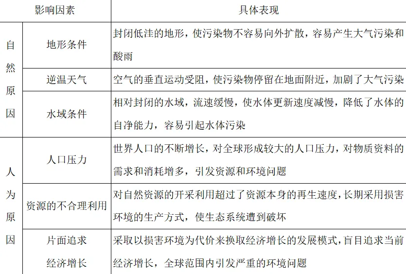 2026年中考地理5大热点预测(二)-第2张图片-四季读书网 2026年中考地理5大热点预测(二)-第2张图片-四季读书网
