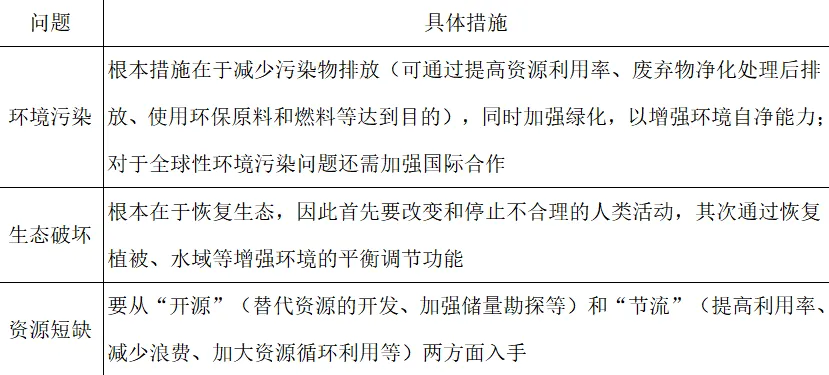 2026年中考地理5大热点预测(二)-第3张图片-四季读书网 2026年中考地理5大热点预测(二)-第3张图片-四季读书网