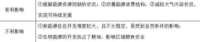 2026年中考地理5大热点预测(二)-第4张图片-四季读书网 2026年中考地理5大热点预测(二)-第4张图片-四季读书网
