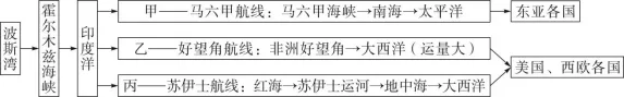 2026年中考地理5大热点预测(二)-第5张图片-四季读书网 2026年中考地理5大热点预测(二)-第5张图片-四季读书网
