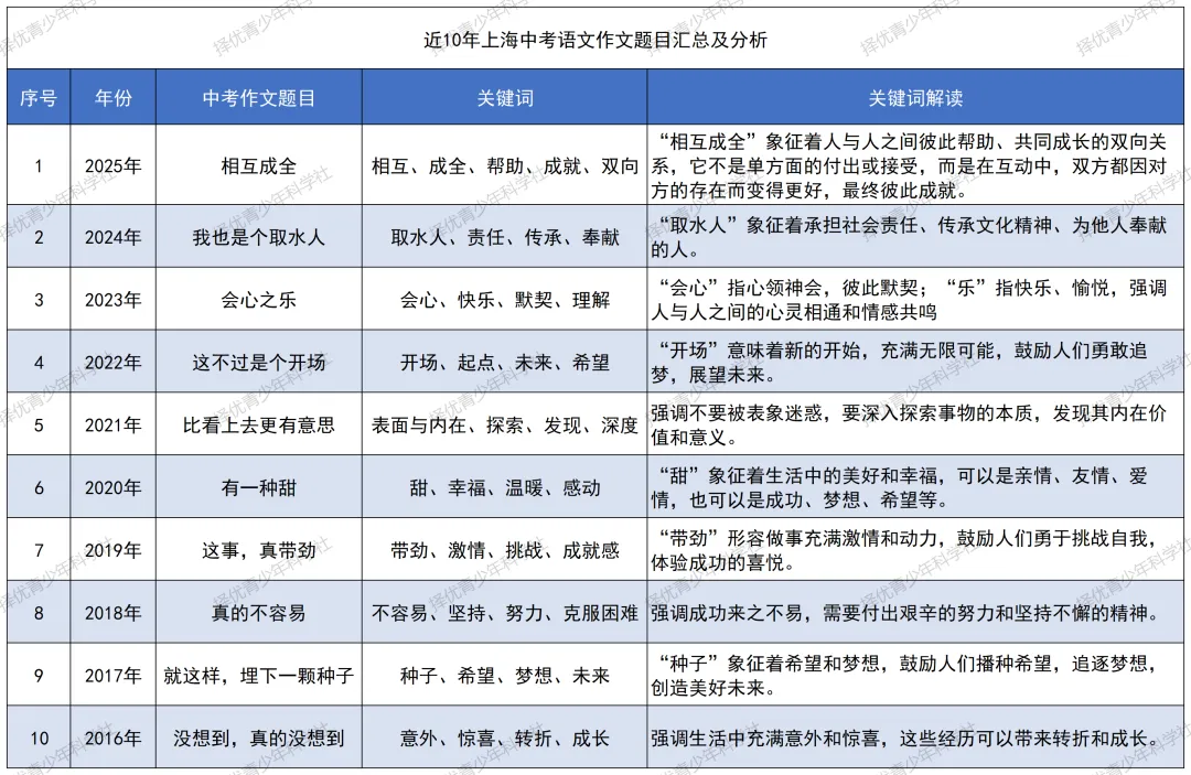 2026上海中考作文备考:会用一个素材,胜过背十个-第4张图片-四季读书网 2026上海中考作文备考:会用一个素材,胜过背十个-第4张图片-四季读书网
