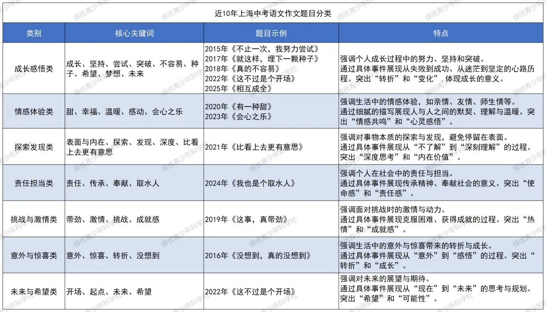 2026上海中考作文备考:会用一个素材,胜过背十个-第5张图片-四季读书网 2026上海中考作文备考:会用一个素材,胜过背十个-第5张图片-四季读书网