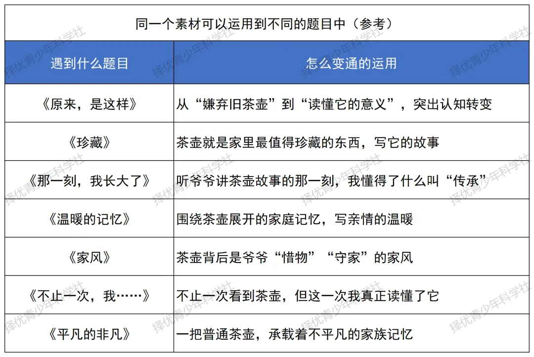 2026上海中考作文备考:会用一个素材,胜过背十个-第10张图片-四季读书网 2026上海中考作文备考:会用一个素材,胜过背十个-第10张图片-四季读书网