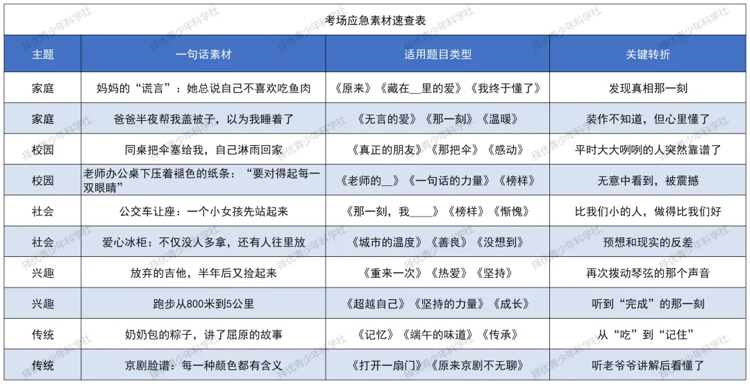 2026上海中考作文备考:会用一个素材,胜过背十个-第12张图片-四季读书网 2026上海中考作文备考:会用一个素材,胜过背十个-第12张图片-四季读书网