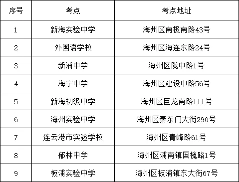 刚刚!海州中考考点公布-第2张图片-四季读书网 刚刚!海州中考考点公布-第2张图片-四季读书网