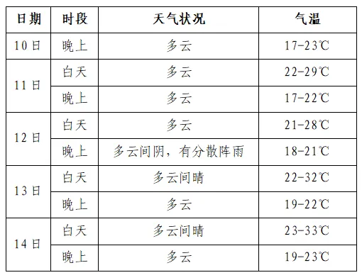 中考遇“小高温”,最高33℃!这份防暑提醒请收好→-第4张图片-四季读书网 中考遇“小高温”,最高33℃!这份防暑提醒请收好→-第4张图片-四季读书网