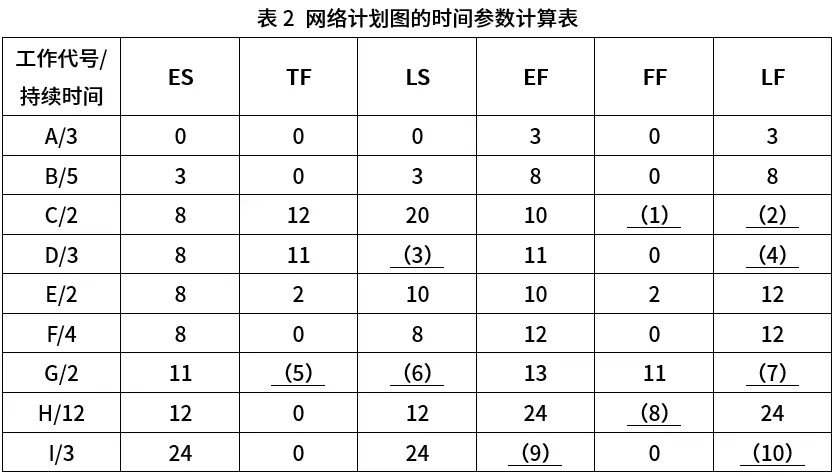 2026年上半年软考监理&电商真题合集(PDF版)-第4张图片-四季读书网 2026年上半年软考监理&电商真题合集(PDF版)-第4张图片-四季读书网
