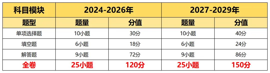 2027年起广州中考重磅改革!各科分值重新划分-第12张图片-四季读书网