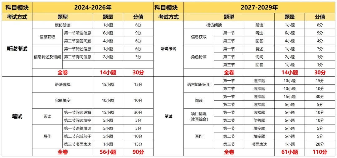 2027年起广州中考重磅改革!各科分值重新划分-第13张图片-四季读书网
