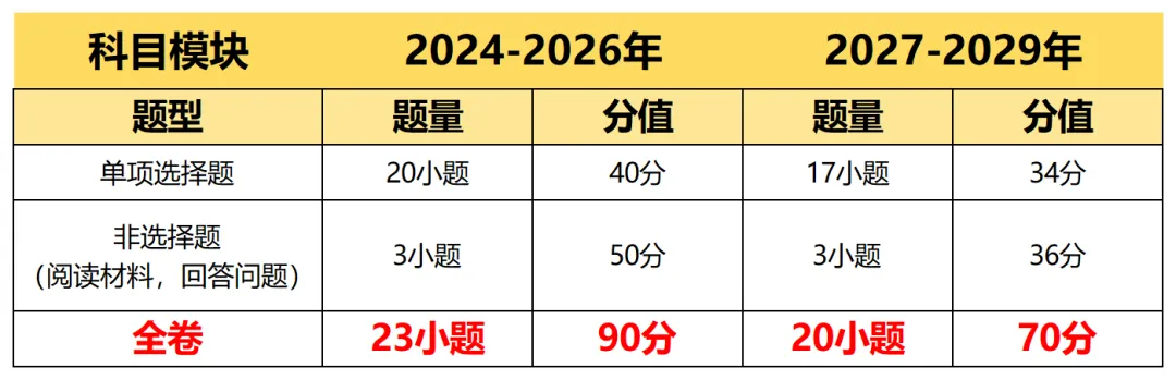 2027年起广州中考重磅改革!各科分值重新划分-第14张图片-四季读书网