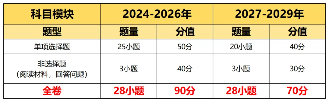 2027年起广州中考重磅改革!各科分值重新划分-第15张图片-四季读书网