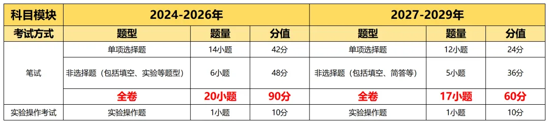 2027年起广州中考重磅改革!各科分值重新划分-第17张图片-四季读书网