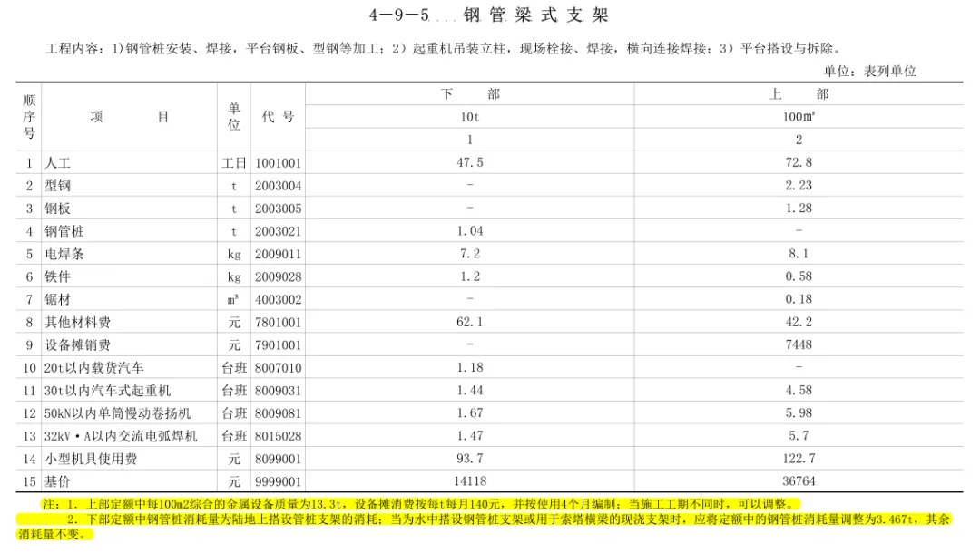 公路造价工程师考试真题—索塔-第9张图片-四季读书网 公路造价工程师考试真题—索塔-第9张图片-四季读书网