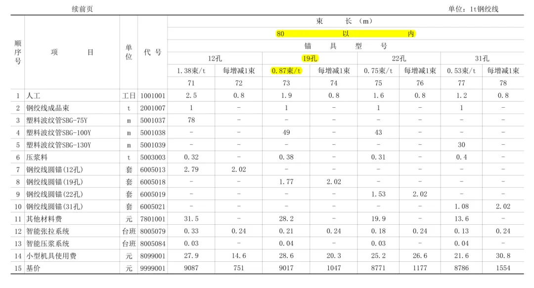 公路造价工程师考试真题—索塔-第10张图片-四季读书网 公路造价工程师考试真题—索塔-第10张图片-四季读书网