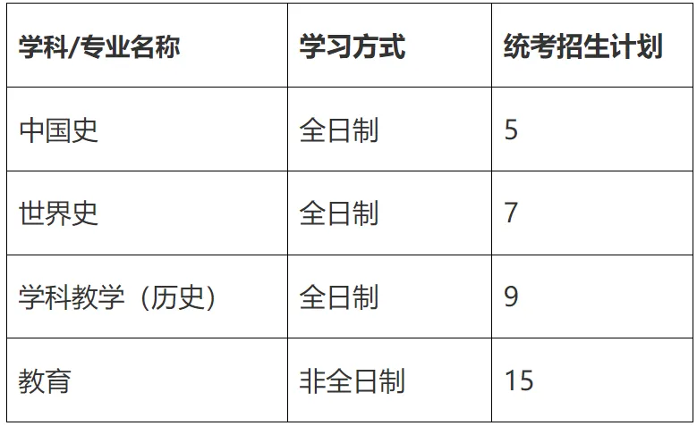 27历史学考研院校考情丨华东师范大学招生人数丨分数线丨历年丨参考书目-第9张图片-四季读书网