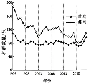 高考真题权威解读丨2026年安徽省高考生物试题参考答案及试题权威超详细解答-第12张图片-四季读书网