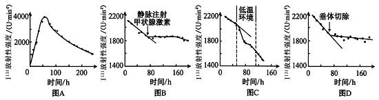 高考真题权威解读丨2026年安徽省高考生物试题参考答案及试题权威超详细解答-第22张图片-四季读书网