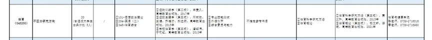 2027体育考研院校选择|新增体育考研院校,专业课有280分,平均分247分!!体育参考书目/招生数/初试大纲//报录比/分数分析-第5张图片-四季读书网