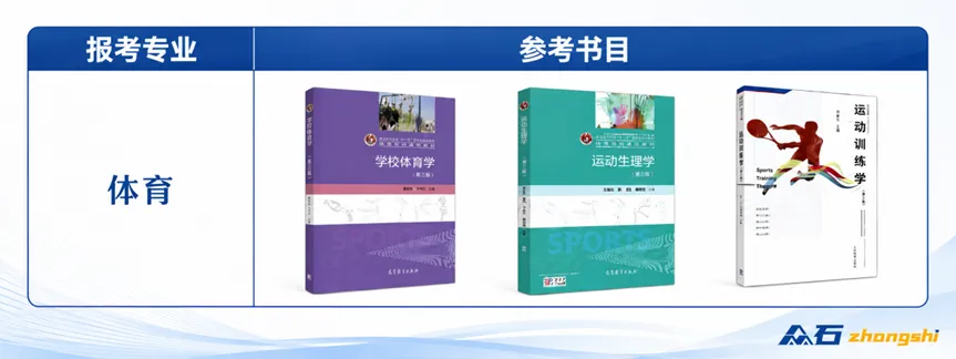 2027体育考研院校选择|新增体育考研院校,专业课有280分,平均分247分!!体育参考书目/招生数/初试大纲//报录比/分数分析-第6张图片-四季读书网