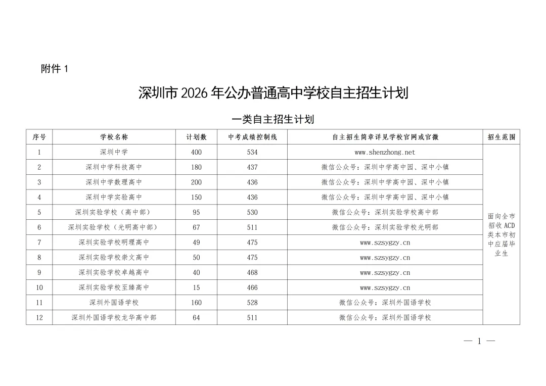 2026年深圳中考自主招生控制线一类最低427分!-第3张图片-四季读书网