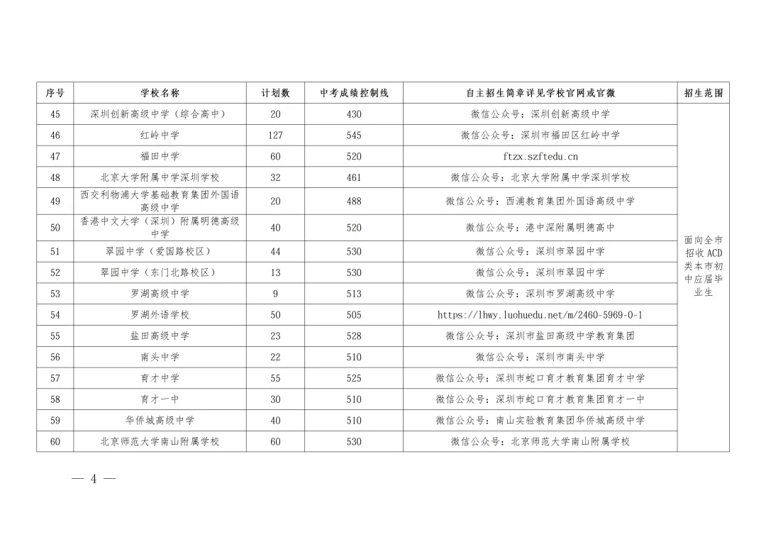 2026年深圳中考自主招生控制线一类最低427分!-第6张图片-四季读书网