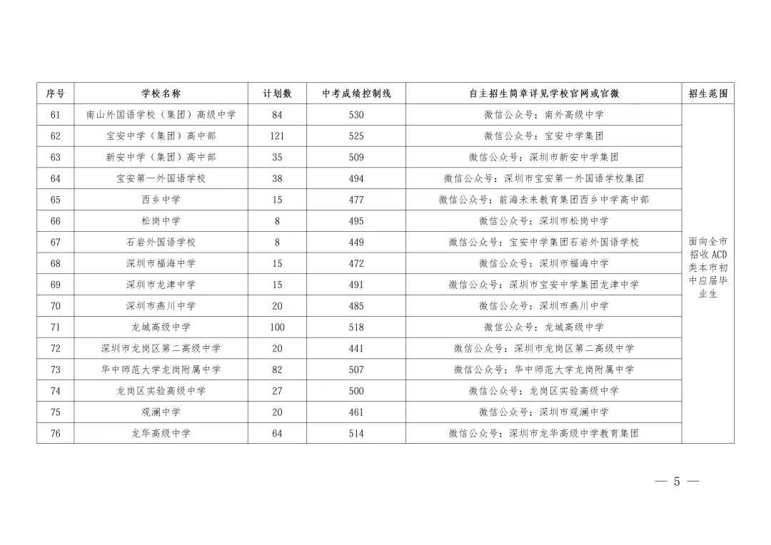 2026年深圳中考自主招生控制线一类最低427分!-第7张图片-四季读书网
