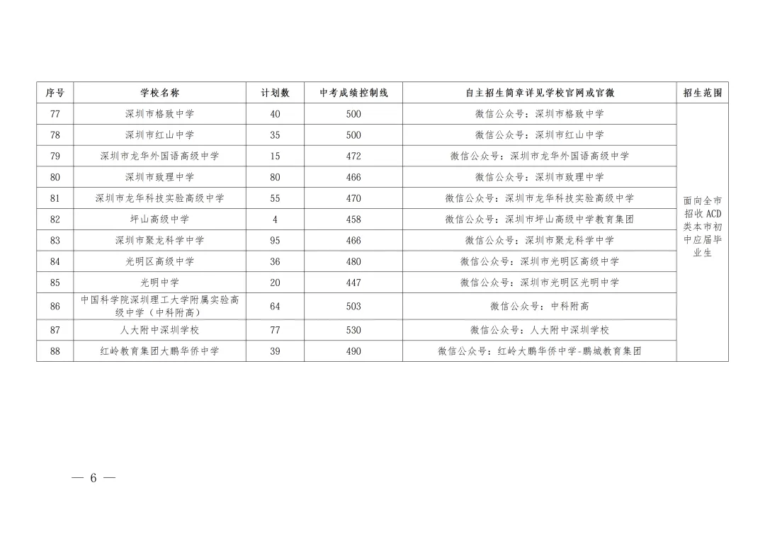 2026年深圳中考自主招生控制线一类最低427分!-第8张图片-四季读书网