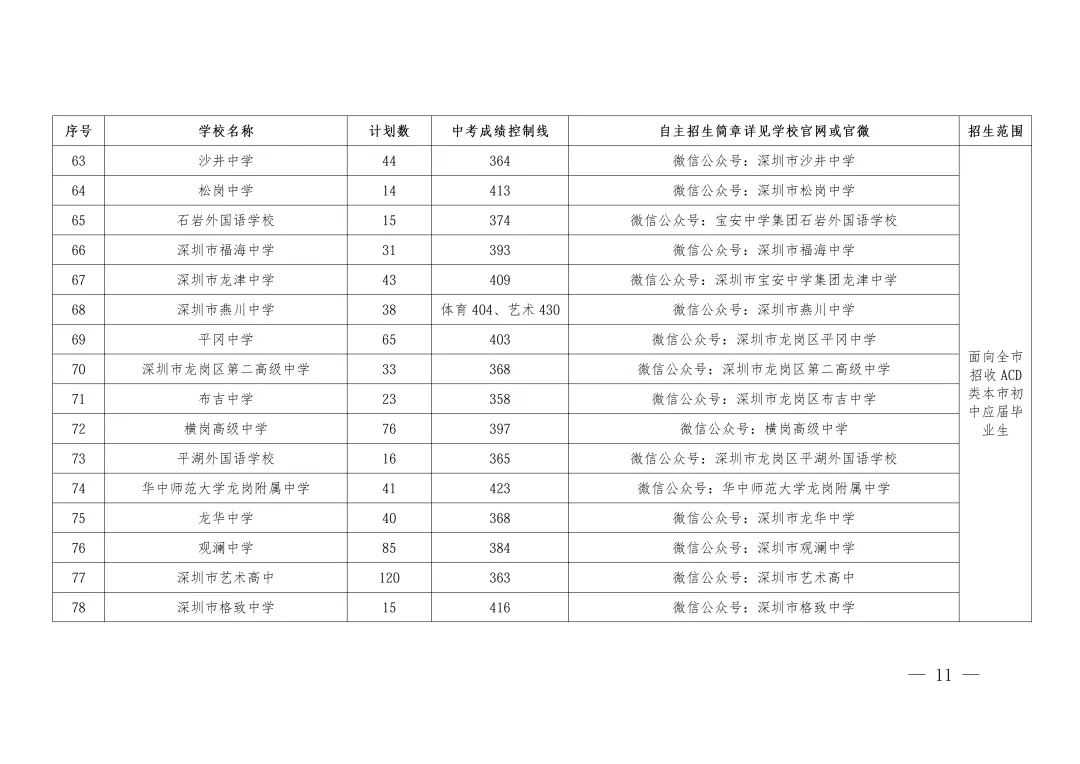 2026年深圳中考自主招生控制线一类最低427分!-第13张图片-四季读书网
