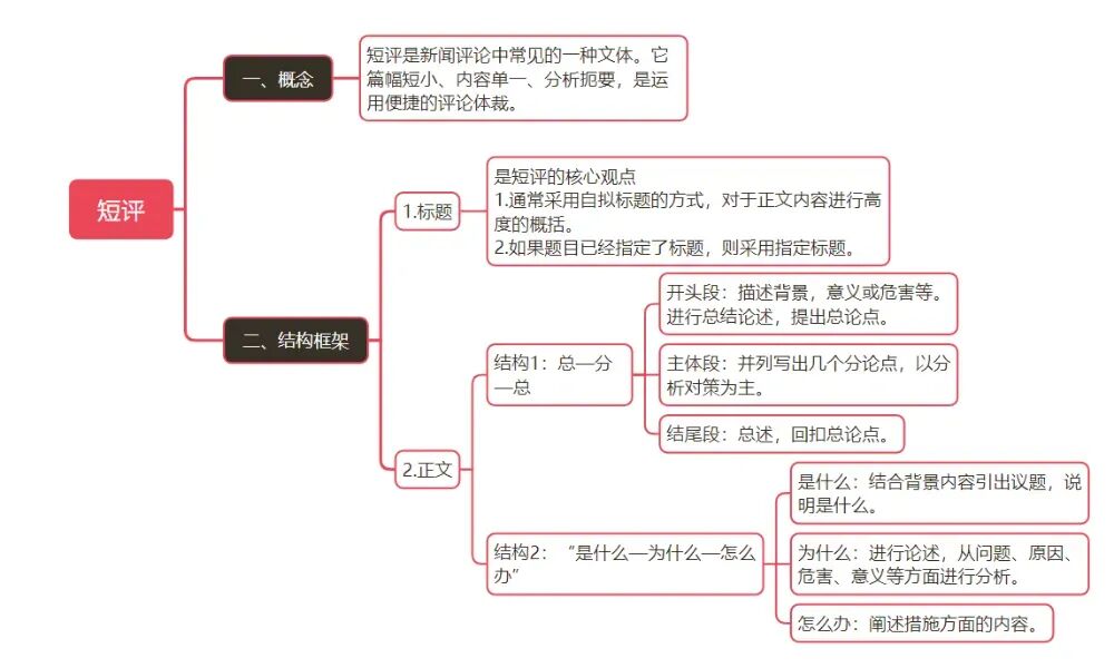 精细化拆解遴选“短评”真题,90%的人写成了“简报”?出题人都救不了你-第3张图片-四季读书网 精细化拆解遴选“短评”真题,90%的人写成了“简报”?出题人都救不了你-第3张图片-四季读书网