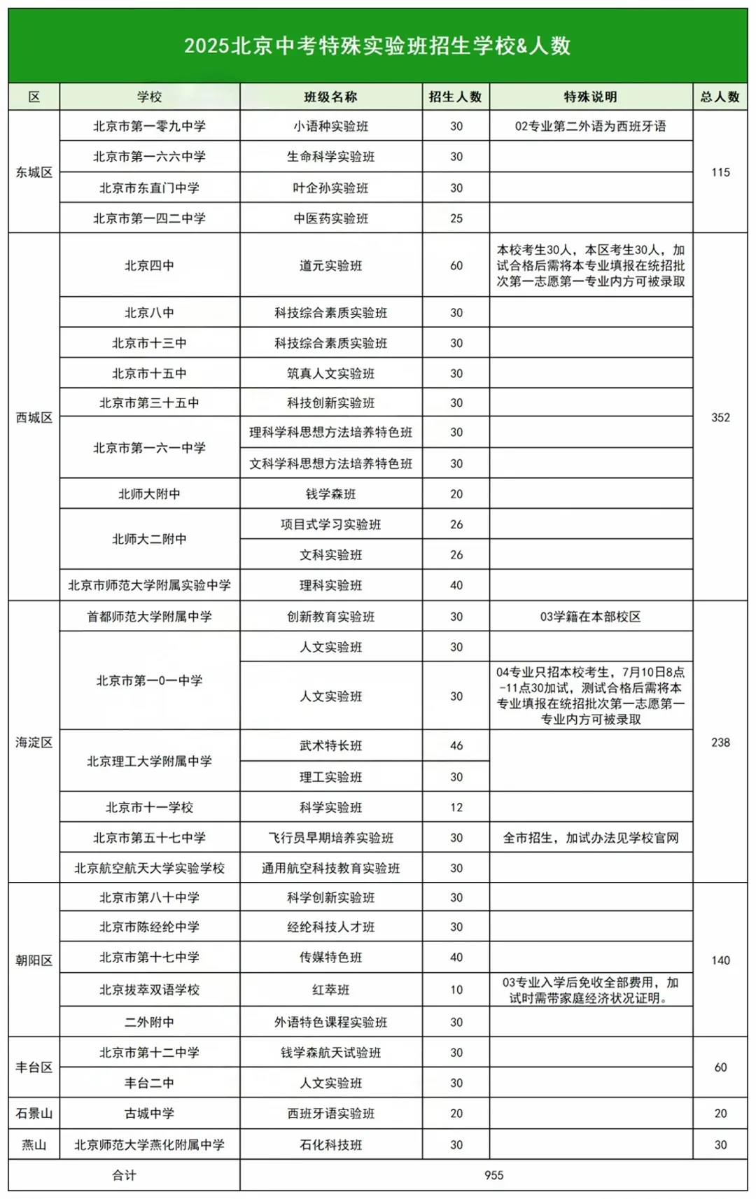 别再误解科技特长生!真正的红利从不是中考降分,而是直通名校王牌重点班-第1张图片-四季读书网 别再误解科技特长生!真正的红利从不是中考降分,而是直通名校王牌重点班-第1张图片-四季读书网