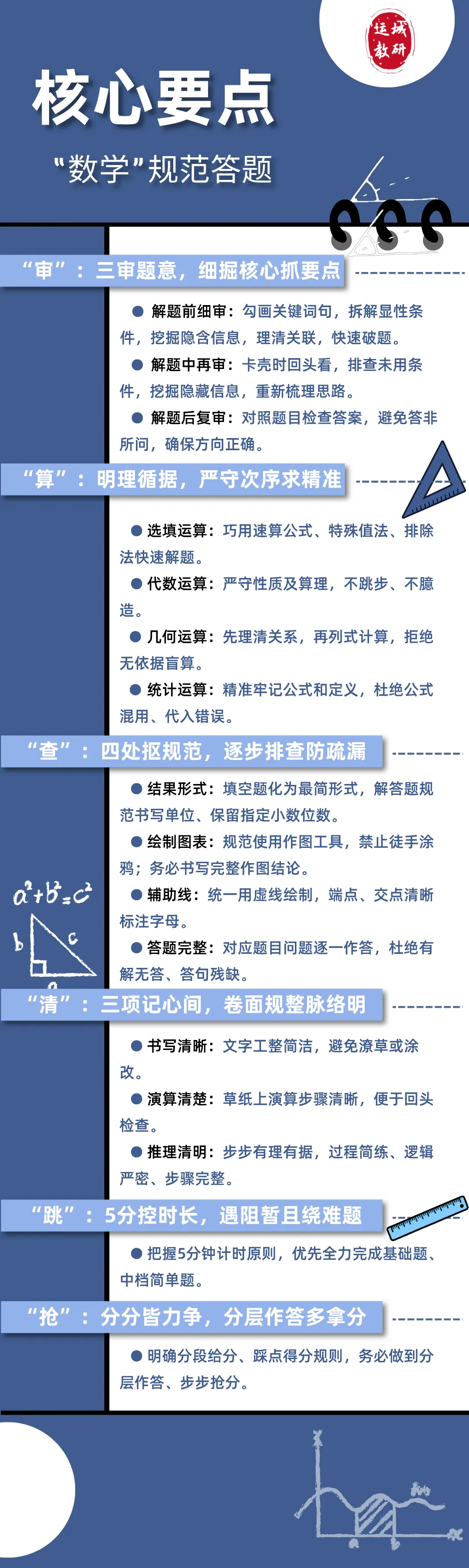 中考九科规范答题核心要点-第3张图片-四季读书网