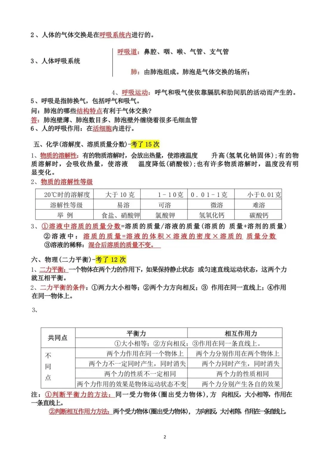 冲刺必看|科学历年中考反复考察的高频重难点-第2张图片-四季读书网