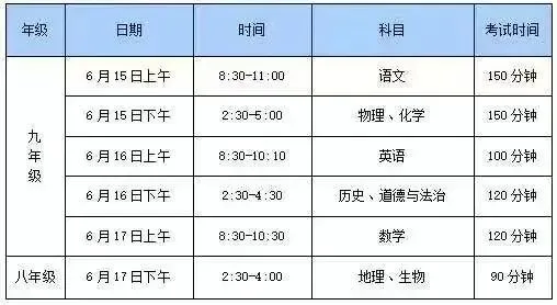 中考加油 | 考前攻略+必备物品清单最全整理!-第2张图片-四季读书网