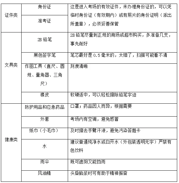 中考加油 | 考前攻略+必备物品清单最全整理!-第3张图片-四季读书网