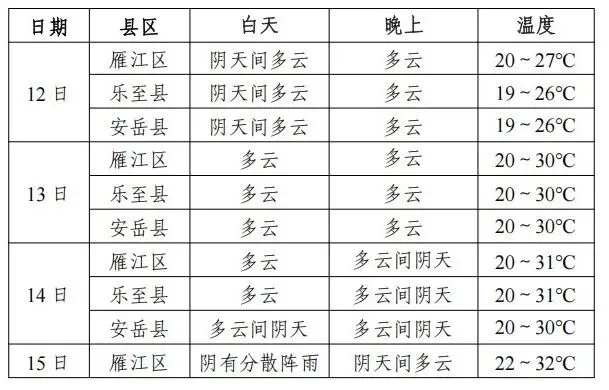 中考期间,资阳天气如何?专题天气预报来了!-第4张图片-四季读书网 中考期间,资阳天气如何?专题天气预报来了!-第4张图片-四季读书网