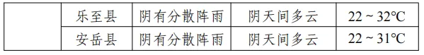 中考期间,资阳天气如何?专题天气预报来了!-第5张图片-四季读书网 中考期间,资阳天气如何?专题天气预报来了!-第5张图片-四季读书网