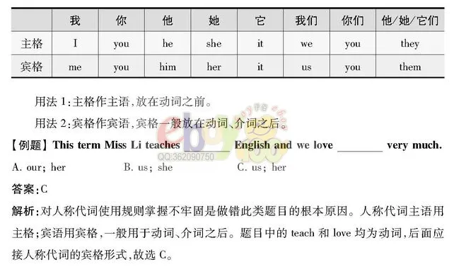 【学习资料】初中阶段 英语 人教版 中考 提分冲刺 知识汇总——初中英语语法 上 语法思维导图 语法详解 考点 冲刺 期中期末复习-第14张图片-四季读书网 【学习资料】初中阶段 英语 人教版 中考 提分冲刺 知识汇总——初中英语语法 上 语法思维导图 语法详解 考点 冲刺 期中期末复习-第14张图片-四季读书网