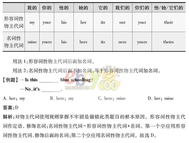 【学习资料】初中阶段 英语 人教版 中考 提分冲刺 知识汇总——初中英语语法 上 语法思维导图 语法详解 考点 冲刺 期中期末复习-第16张图片-四季读书网 【学习资料】初中阶段 英语 人教版 中考 提分冲刺 知识汇总——初中英语语法 上 语法思维导图 语法详解 考点 冲刺 期中期末复习-第16张图片-四季读书网