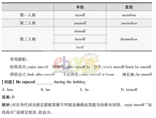 【学习资料】初中阶段 英语 人教版 中考 提分冲刺 知识汇总——初中英语语法 上 语法思维导图 语法详解 考点 冲刺 期中期末复习-第18张图片-四季读书网 【学习资料】初中阶段 英语 人教版 中考 提分冲刺 知识汇总——初中英语语法 上 语法思维导图 语法详解 考点 冲刺 期中期末复习-第18张图片-四季读书网