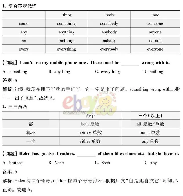 【学习资料】初中阶段 英语 人教版 中考 提分冲刺 知识汇总——初中英语语法 上 语法思维导图 语法详解 考点 冲刺 期中期末复习-第20张图片-四季读书网 【学习资料】初中阶段 英语 人教版 中考 提分冲刺 知识汇总——初中英语语法 上 语法思维导图 语法详解 考点 冲刺 期中期末复习-第20张图片-四季读书网