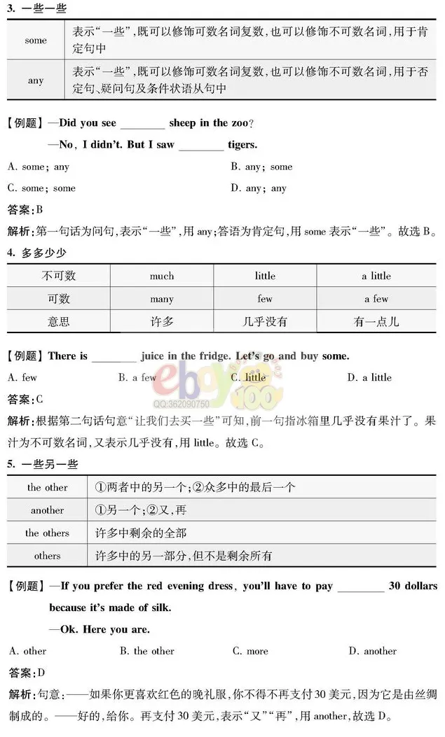 【学习资料】初中阶段 英语 人教版 中考 提分冲刺 知识汇总——初中英语语法 上 语法思维导图 语法详解 考点 冲刺 期中期末复习-第21张图片-四季读书网 【学习资料】初中阶段 英语 人教版 中考 提分冲刺 知识汇总——初中英语语法 上 语法思维导图 语法详解 考点 冲刺 期中期末复习-第21张图片-四季读书网