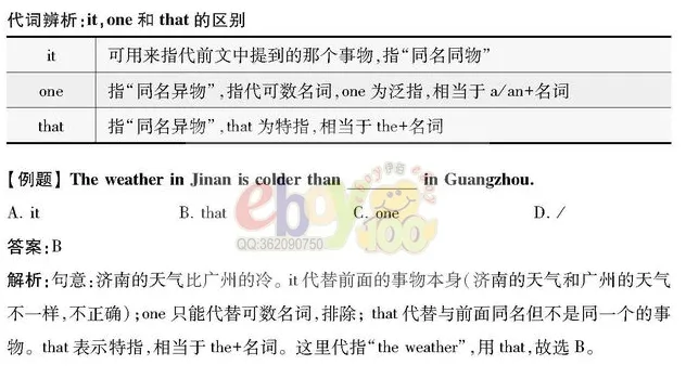 【学习资料】初中阶段 英语 人教版 中考 提分冲刺 知识汇总——初中英语语法 上 语法思维导图 语法详解 考点 冲刺 期中期末复习-第23张图片-四季读书网 【学习资料】初中阶段 英语 人教版 中考 提分冲刺 知识汇总——初中英语语法 上 语法思维导图 语法详解 考点 冲刺 期中期末复习-第23张图片-四季读书网