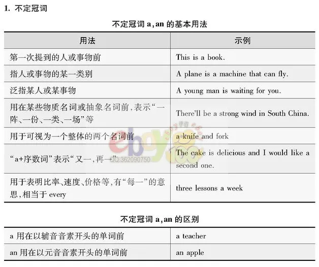 【学习资料】初中阶段 英语 人教版 中考 提分冲刺 知识汇总——初中英语语法 上 语法思维导图 语法详解 考点 冲刺 期中期末复习-第25张图片-四季读书网 【学习资料】初中阶段 英语 人教版 中考 提分冲刺 知识汇总——初中英语语法 上 语法思维导图 语法详解 考点 冲刺 期中期末复习-第25张图片-四季读书网