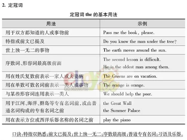 【学习资料】初中阶段 英语 人教版 中考 提分冲刺 知识汇总——初中英语语法 上 语法思维导图 语法详解 考点 冲刺 期中期末复习-第26张图片-四季读书网 【学习资料】初中阶段 英语 人教版 中考 提分冲刺 知识汇总——初中英语语法 上 语法思维导图 语法详解 考点 冲刺 期中期末复习-第26张图片-四季读书网