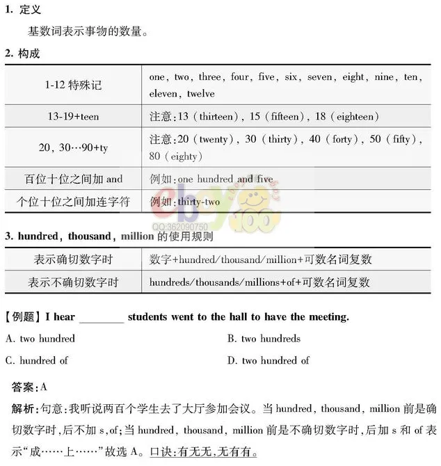 【学习资料】初中阶段 英语 人教版 中考 提分冲刺 知识汇总——初中英语语法 上 语法思维导图 语法详解 考点 冲刺 期中期末复习-第29张图片-四季读书网 【学习资料】初中阶段 英语 人教版 中考 提分冲刺 知识汇总——初中英语语法 上 语法思维导图 语法详解 考点 冲刺 期中期末复习-第29张图片-四季读书网
