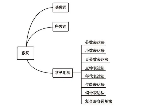 【学习资料】初中阶段 英语 人教版 中考 提分冲刺 知识汇总——初中英语语法 上 语法思维导图 语法详解 考点 冲刺 期中期末复习-第32张图片-四季读书网 【学习资料】初中阶段 英语 人教版 中考 提分冲刺 知识汇总——初中英语语法 上 语法思维导图 语法详解 考点 冲刺 期中期末复习-第32张图片-四季读书网