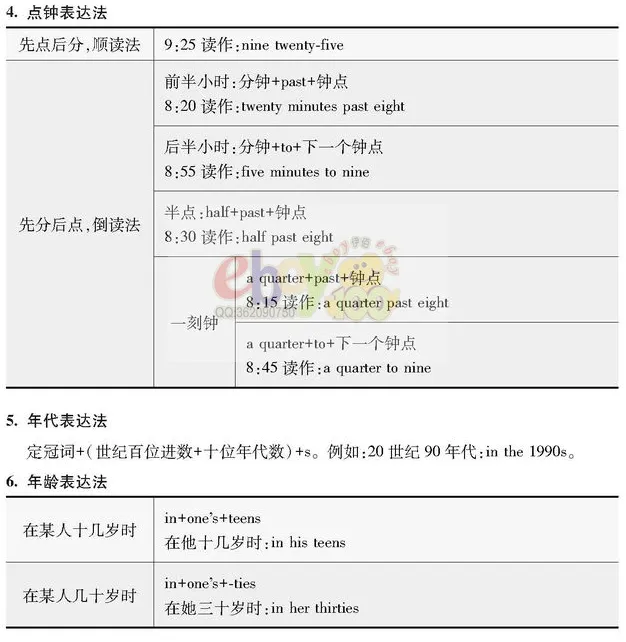 【学习资料】初中阶段 英语 人教版 中考 提分冲刺 知识汇总——初中英语语法 上 语法思维导图 语法详解 考点 冲刺 期中期末复习-第34张图片-四季读书网 【学习资料】初中阶段 英语 人教版 中考 提分冲刺 知识汇总——初中英语语法 上 语法思维导图 语法详解 考点 冲刺 期中期末复习-第34张图片-四季读书网
