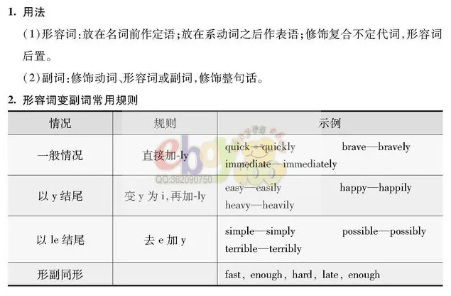 【学习资料】初中阶段 英语 人教版 中考 提分冲刺 知识汇总——初中英语语法 上 语法思维导图 语法详解 考点 冲刺 期中期末复习-第37张图片-四季读书网 【学习资料】初中阶段 英语 人教版 中考 提分冲刺 知识汇总——初中英语语法 上 语法思维导图 语法详解 考点 冲刺 期中期末复习-第37张图片-四季读书网